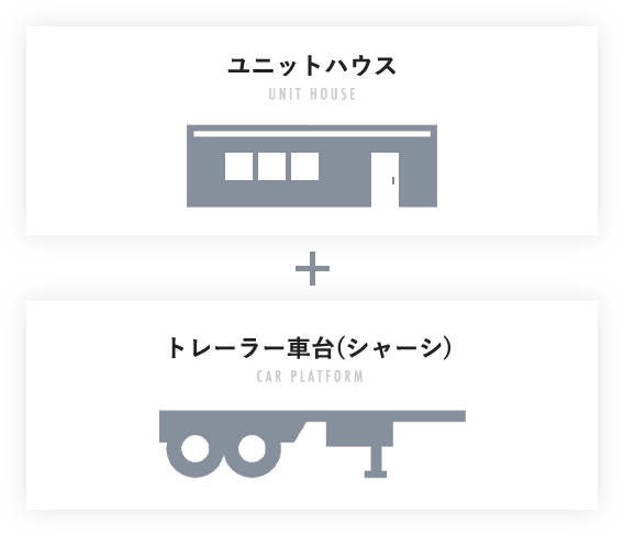 ユニットハウスにトレーラー車台を組み合わせた函屋オリジナルトレーラーハウス01